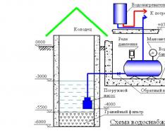 Водопровод в квартире: устройство, замена, прокладка, подключение Как собрать водопровод на даче своими руками