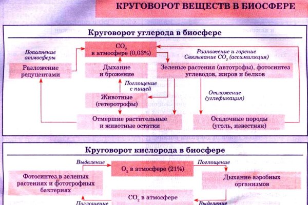 Кракен лучший маркетплейс