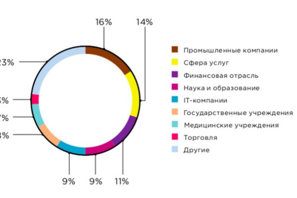 Кракен 13at