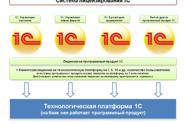 Кракен даркнет магазин