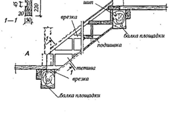 Современный маркетплейс kraken door